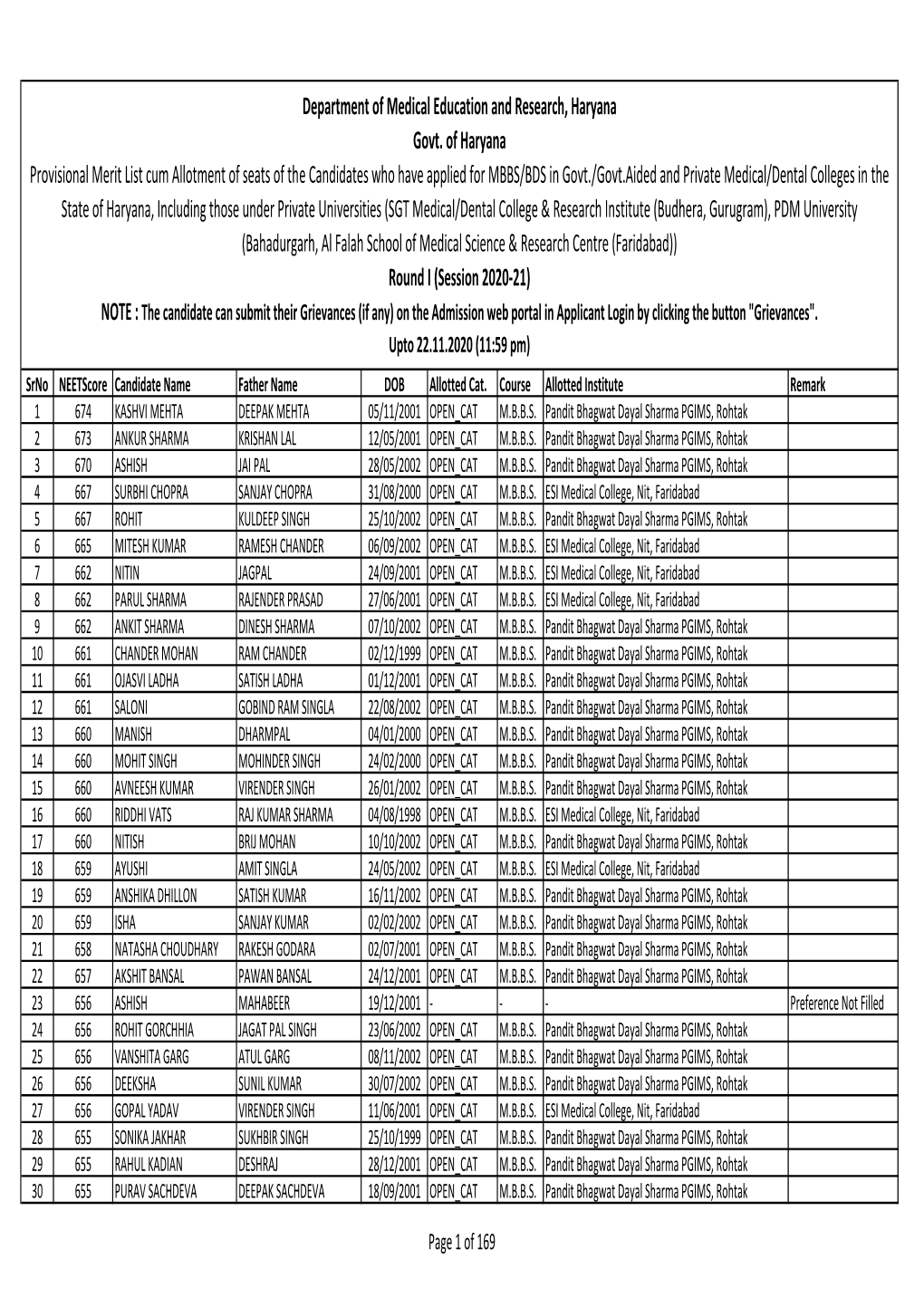 Department of Medical Education and Research, Haryana Govt. of Haryana Provisional Merit List Cum Allotment of Seats of the Cand