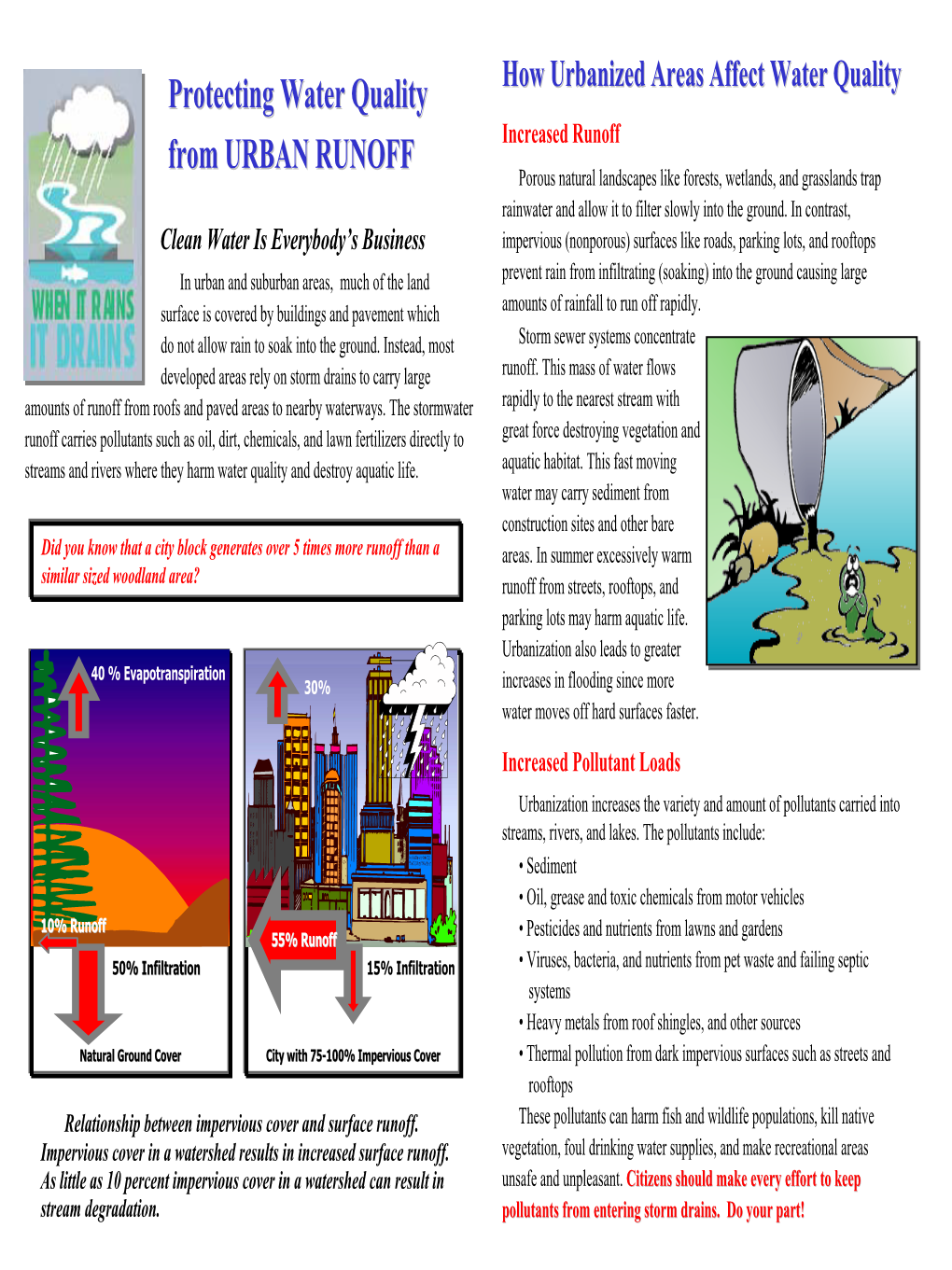 Protecting Water Quality from URBAN RUNOFF