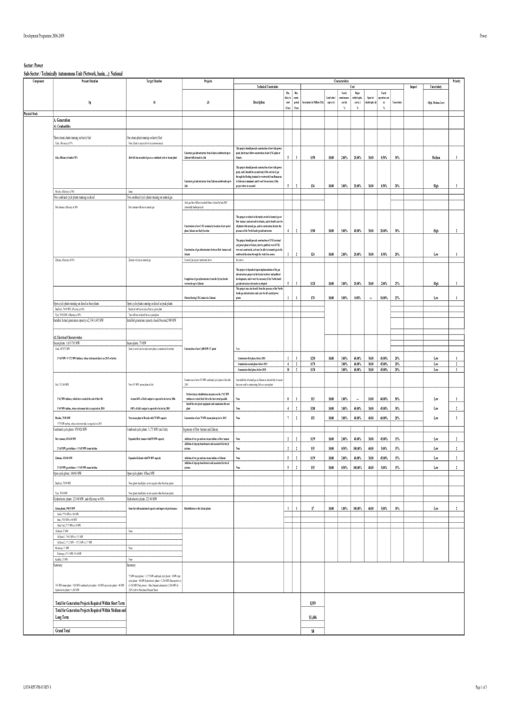 Project Selection-Electricity