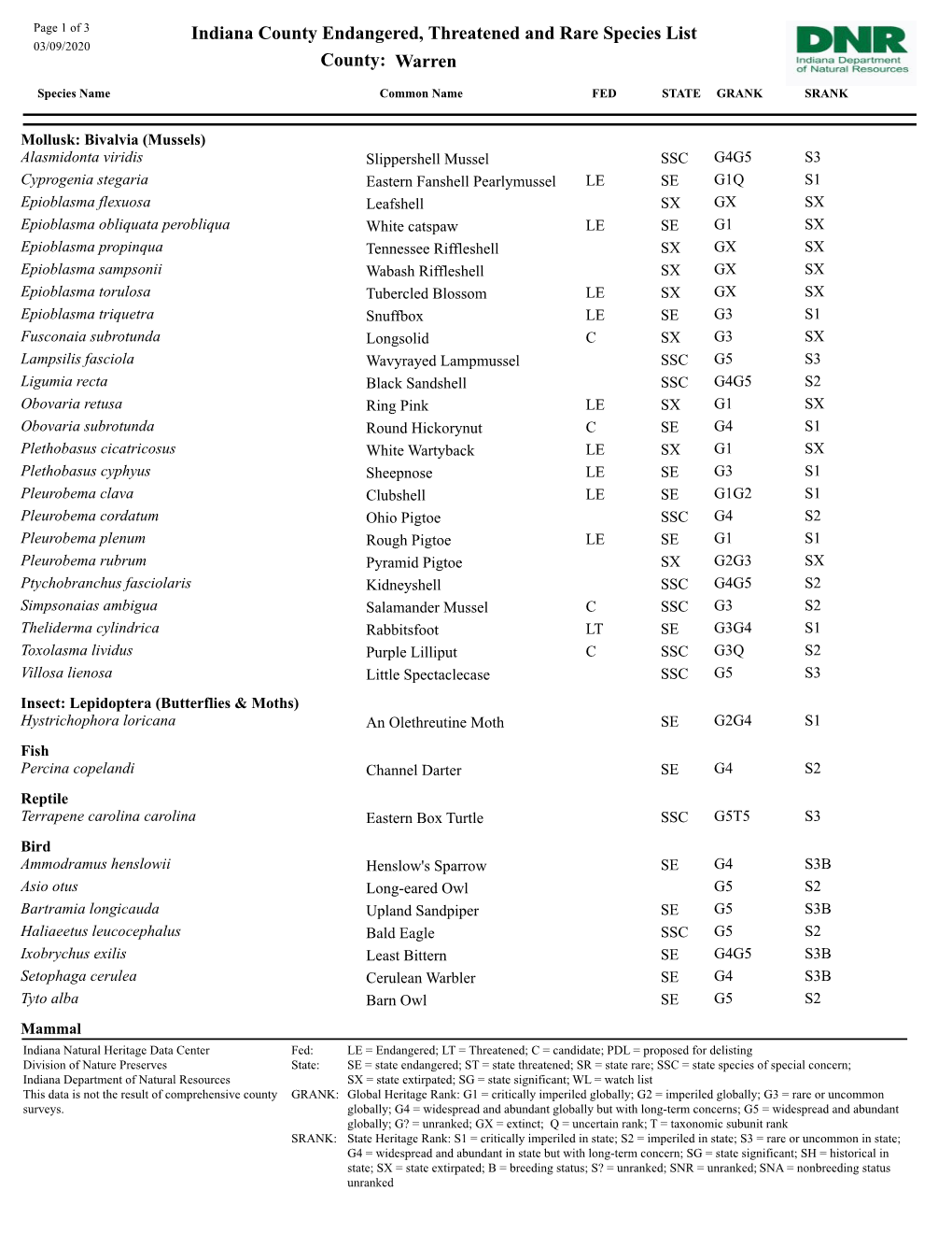 Indiana County Endangered, Threatened and Rare Species List 03/09/2020 County: Warren