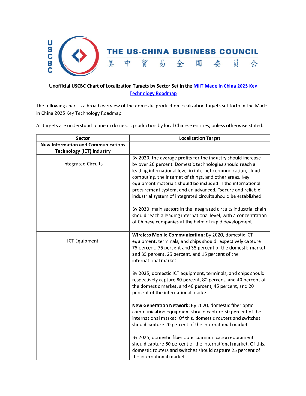 2-2-16 Sector and Localization Targets for Made in China 2025.Pdf