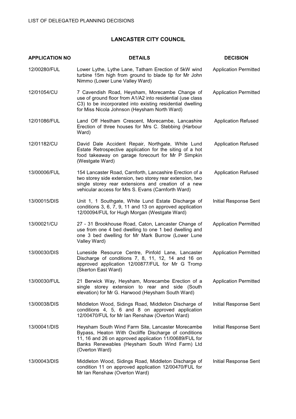 List of Delegated Planning Decisions PDF 67 KB