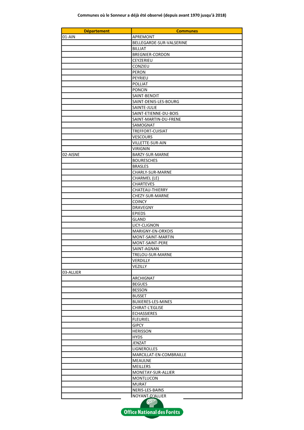 Communes Où Le Sonneur a Déjà Été Observé (Depuis Avant 1970 Jusqu'à 2018)