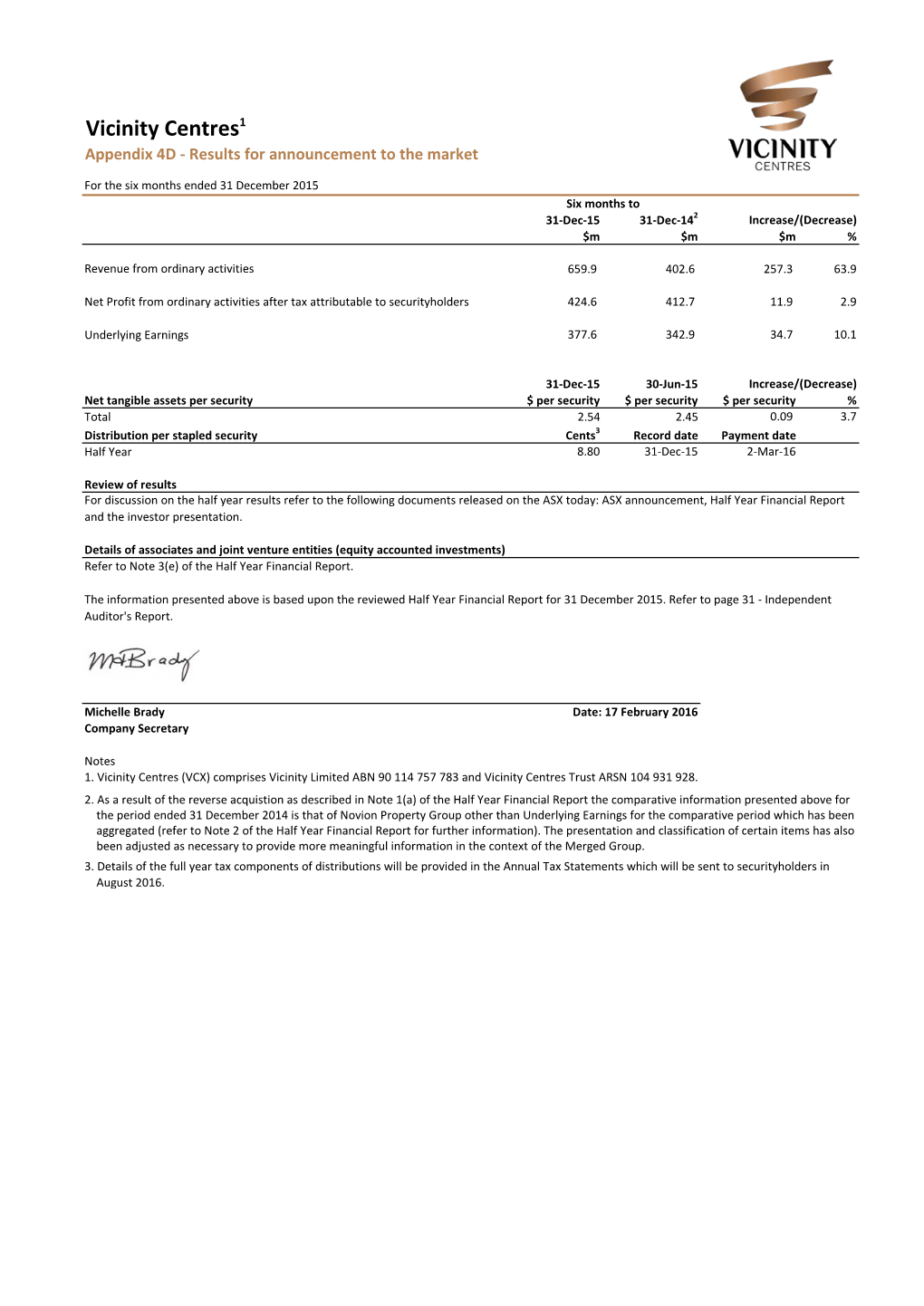 Vicinity Centres1 Appendix 4D - Results for Announcement to the Market