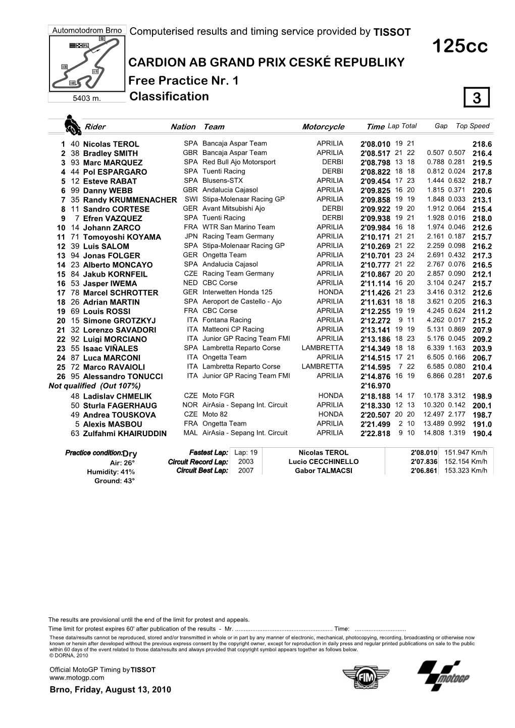 R Practice CLASSIFICATION