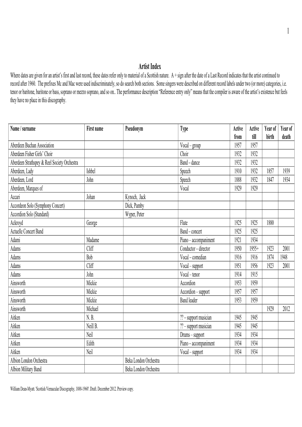 Artists Index (PDF)