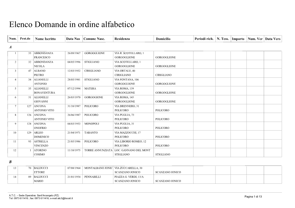 Elenco Alfabetico Domande