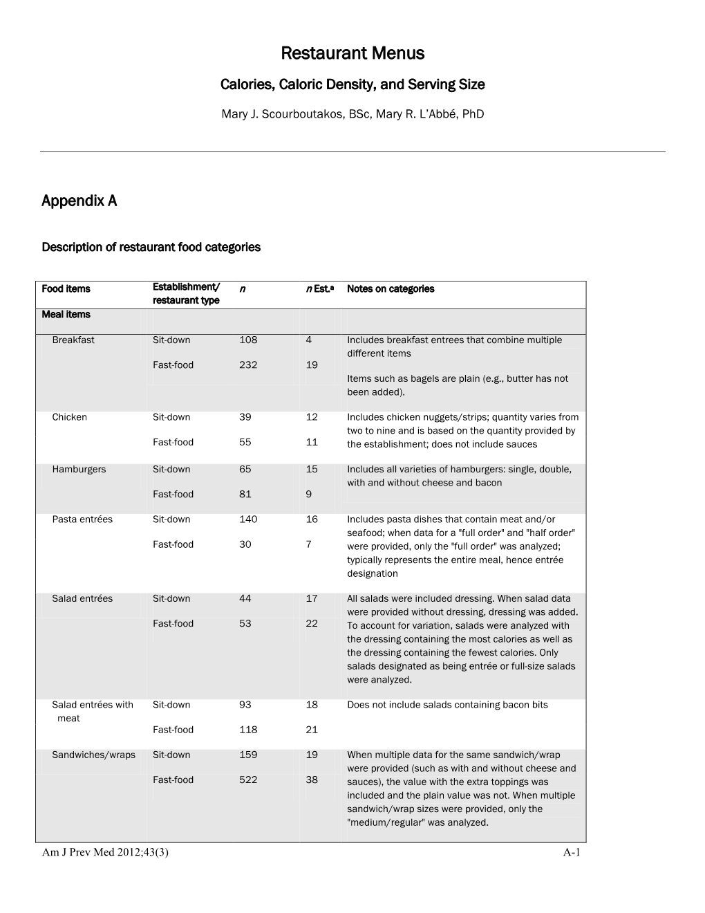 Restaurant Menus Calories, Caloric Density, and Serving Size