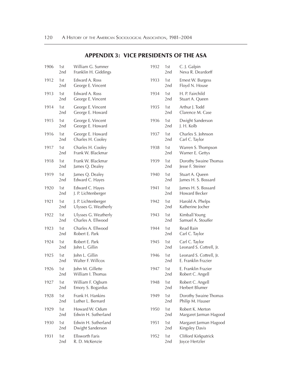 Appendix 3: Vice Presidents of the Asa