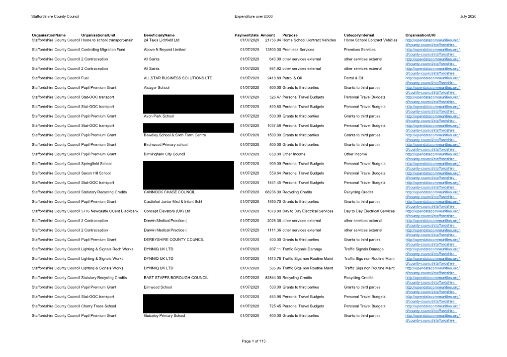 Staffordshire County Council Expenditure Over £500 July 2020