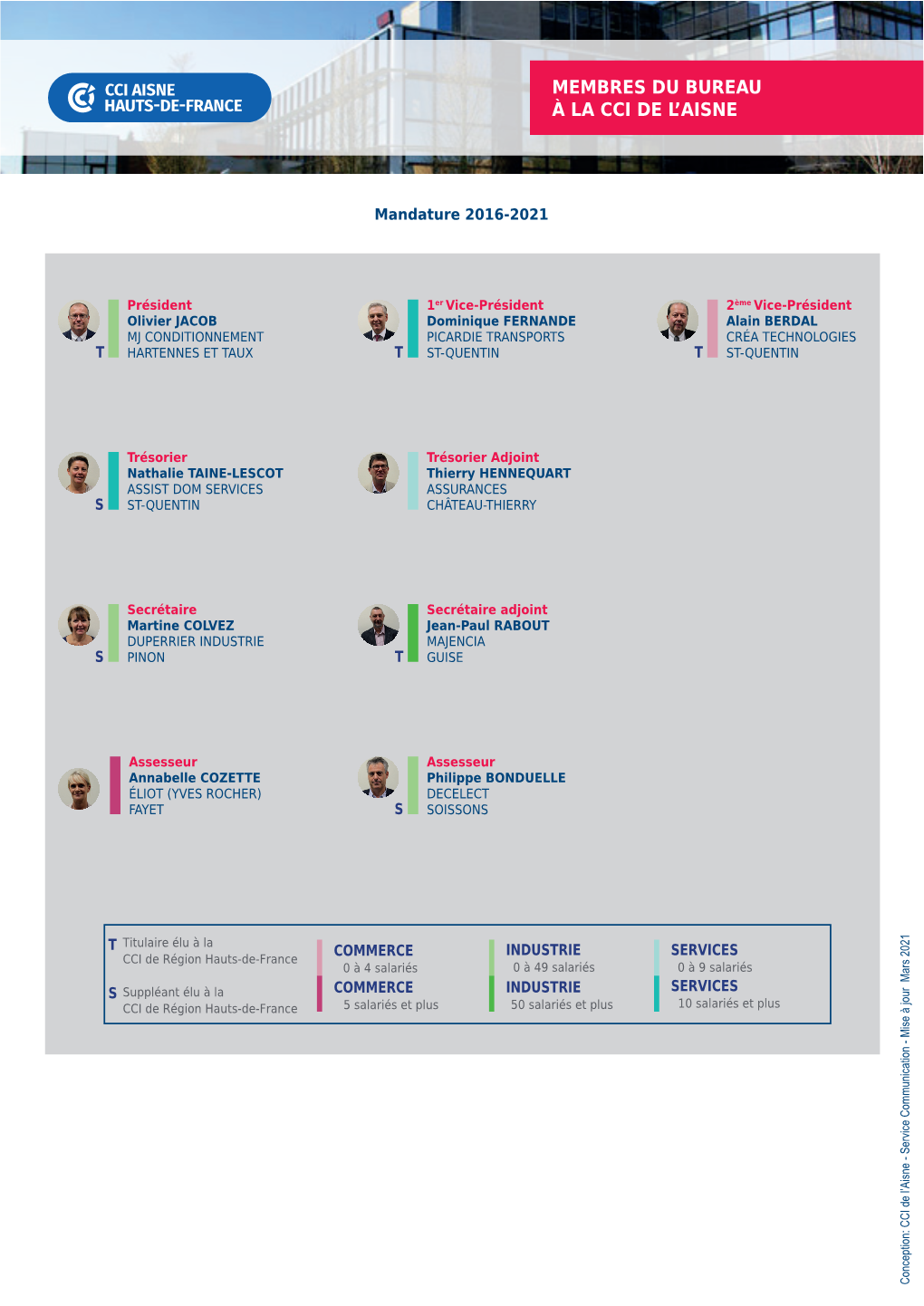 Membres Titulaires De La CCI Aisne