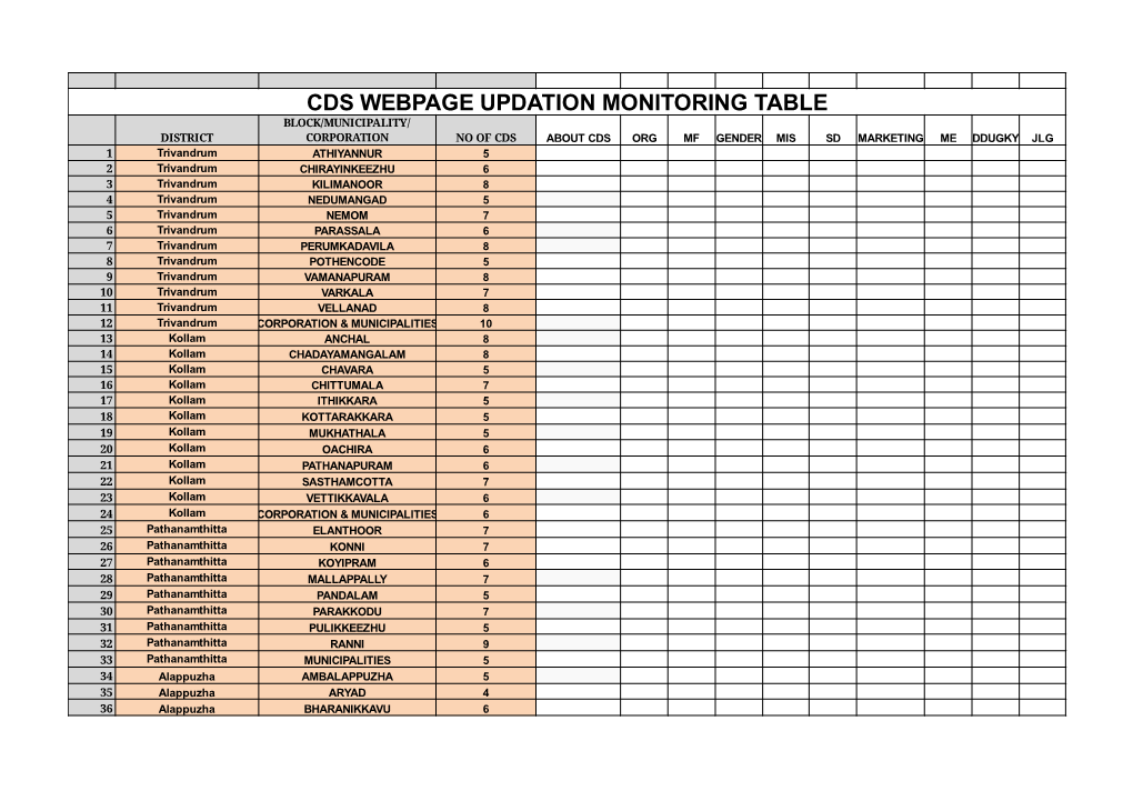 Cds Webpage Updation Monitoring Table