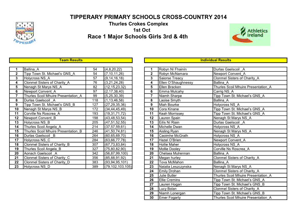 Race 1 Major Schools Girls 3Rd &