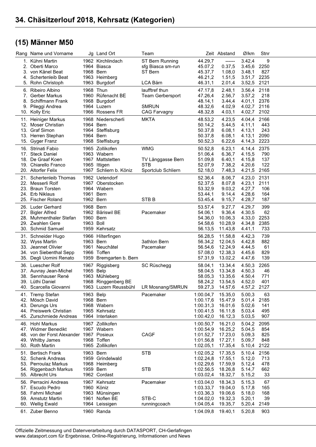 34. Chäsitzerlouf 2018, Kehrsatz (Kategorien) (15) Männer