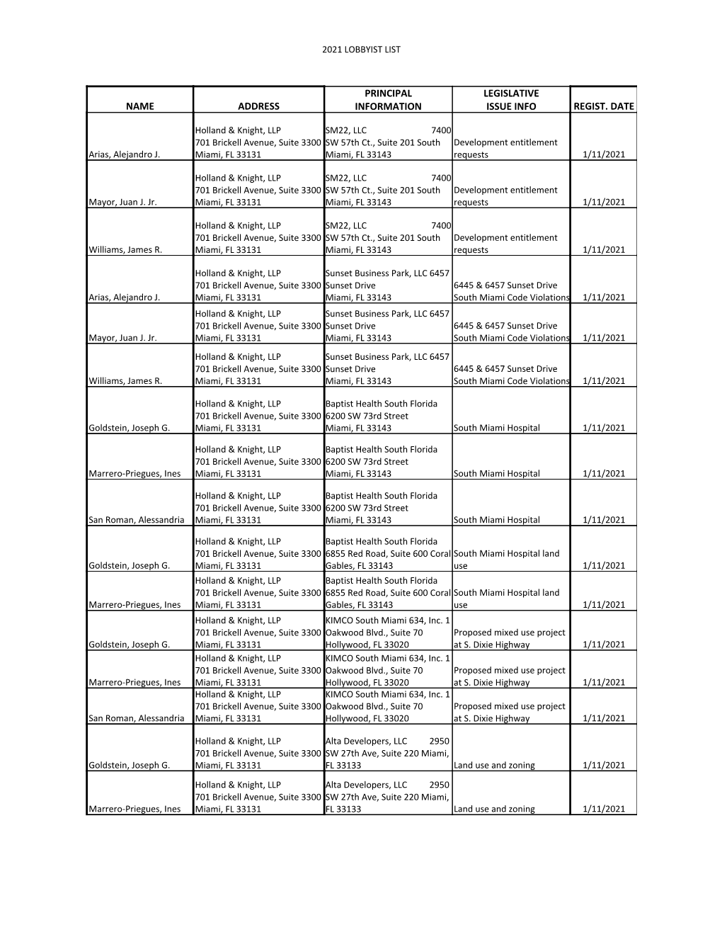 Name Address Principal Information Legislative Issue Info Regist. Date