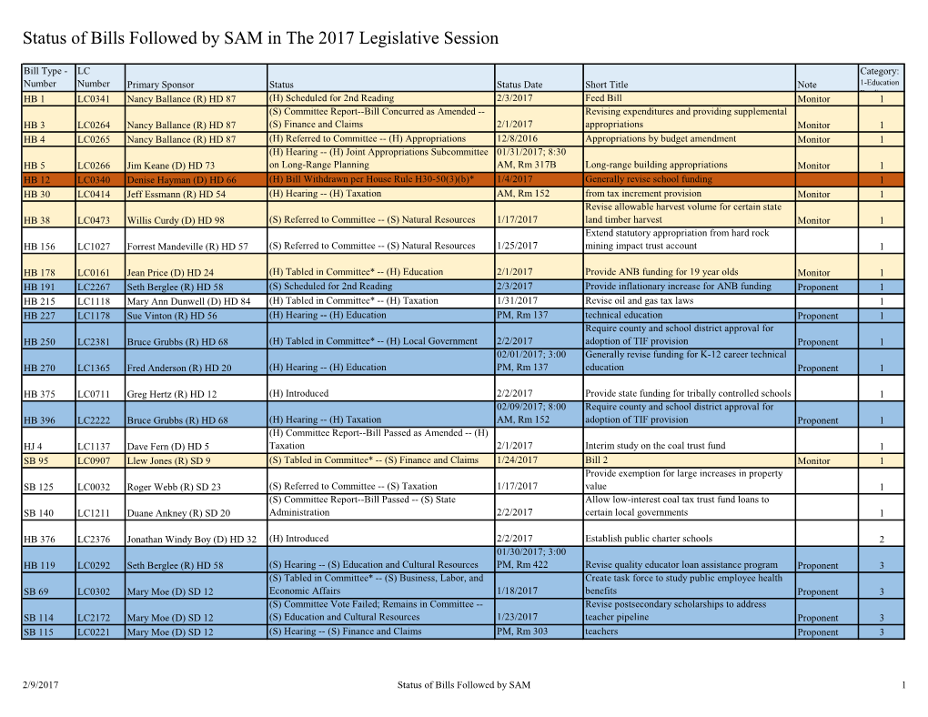 Status of Bills Followed by SAM in the 2017 Legislative Session