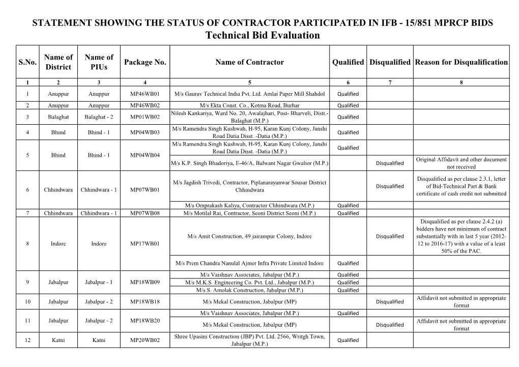 Technical Bid Evaluation