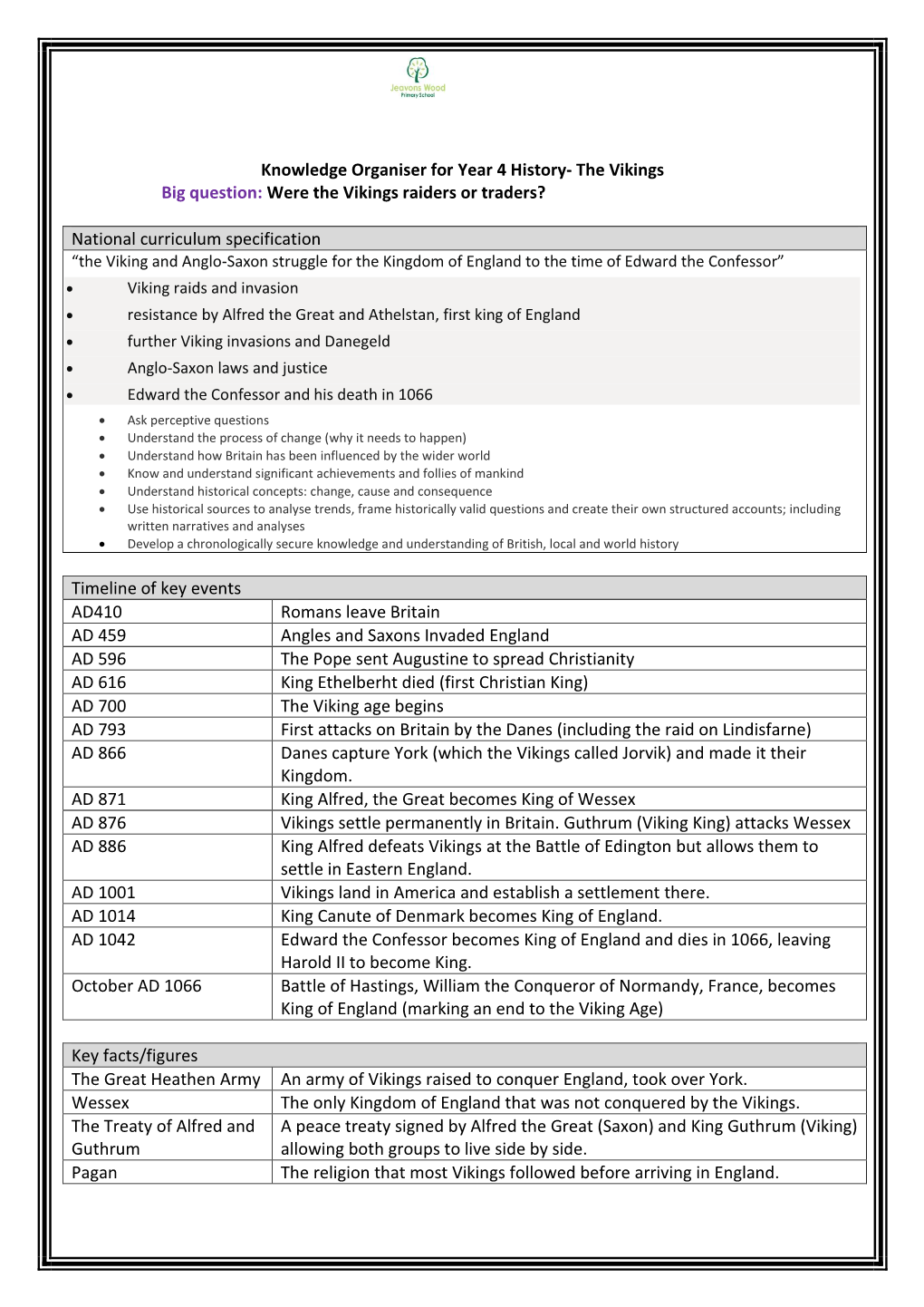 Knowledge Organiser for Year 4 History- the Vikings Big Question: Were the Vikings Raiders Or Traders?