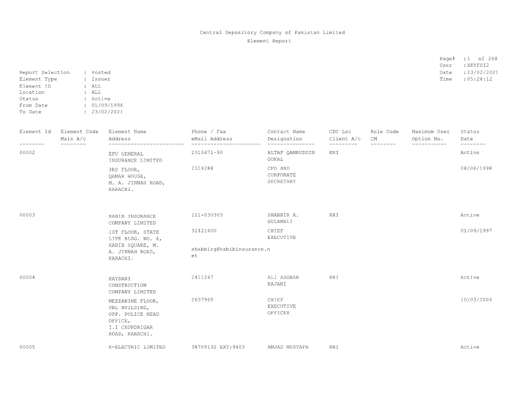 Central Depository Company of Pakistan Limited Element Report 268 of XKYFSI2 Report Selection Element Type : : Posted Issuer