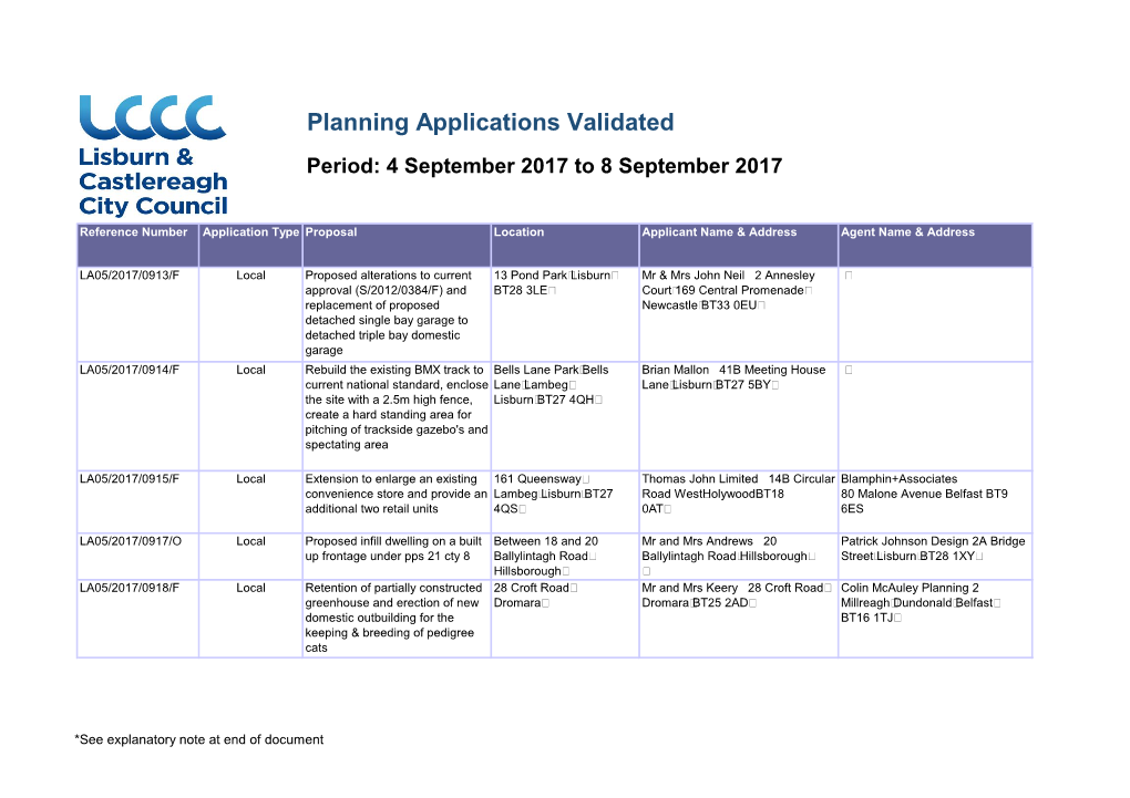 Planning Applications Validated Period: 4 September 2017 to 8 September 2017