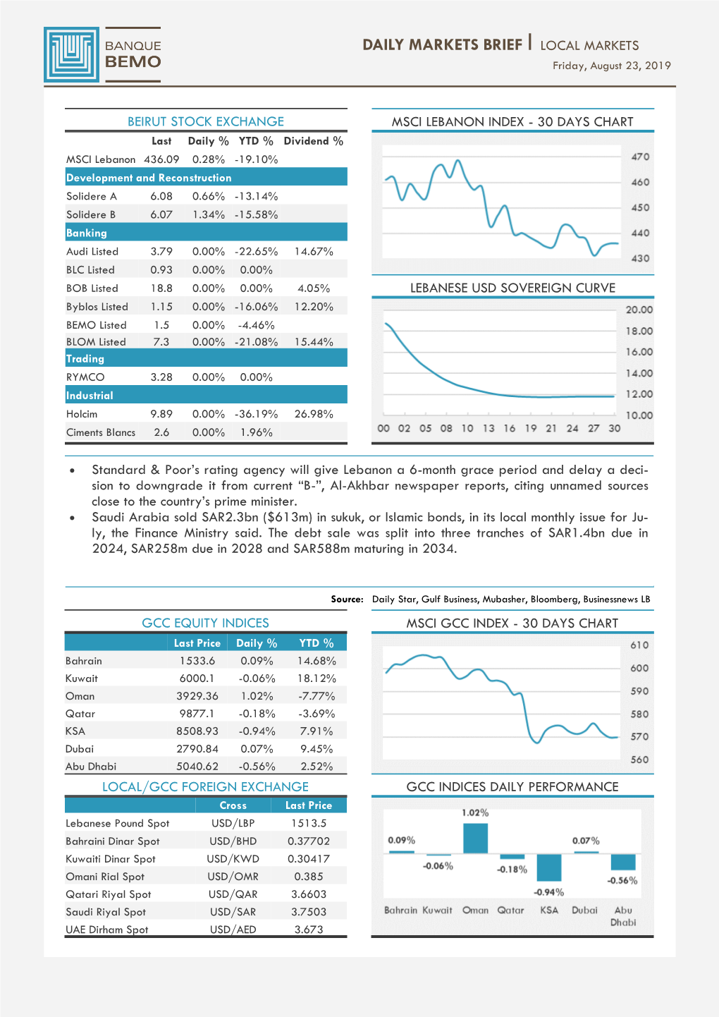 DAILY MARKETS BRIEF I LOCAL MARKETS Friday, August 23, 2019