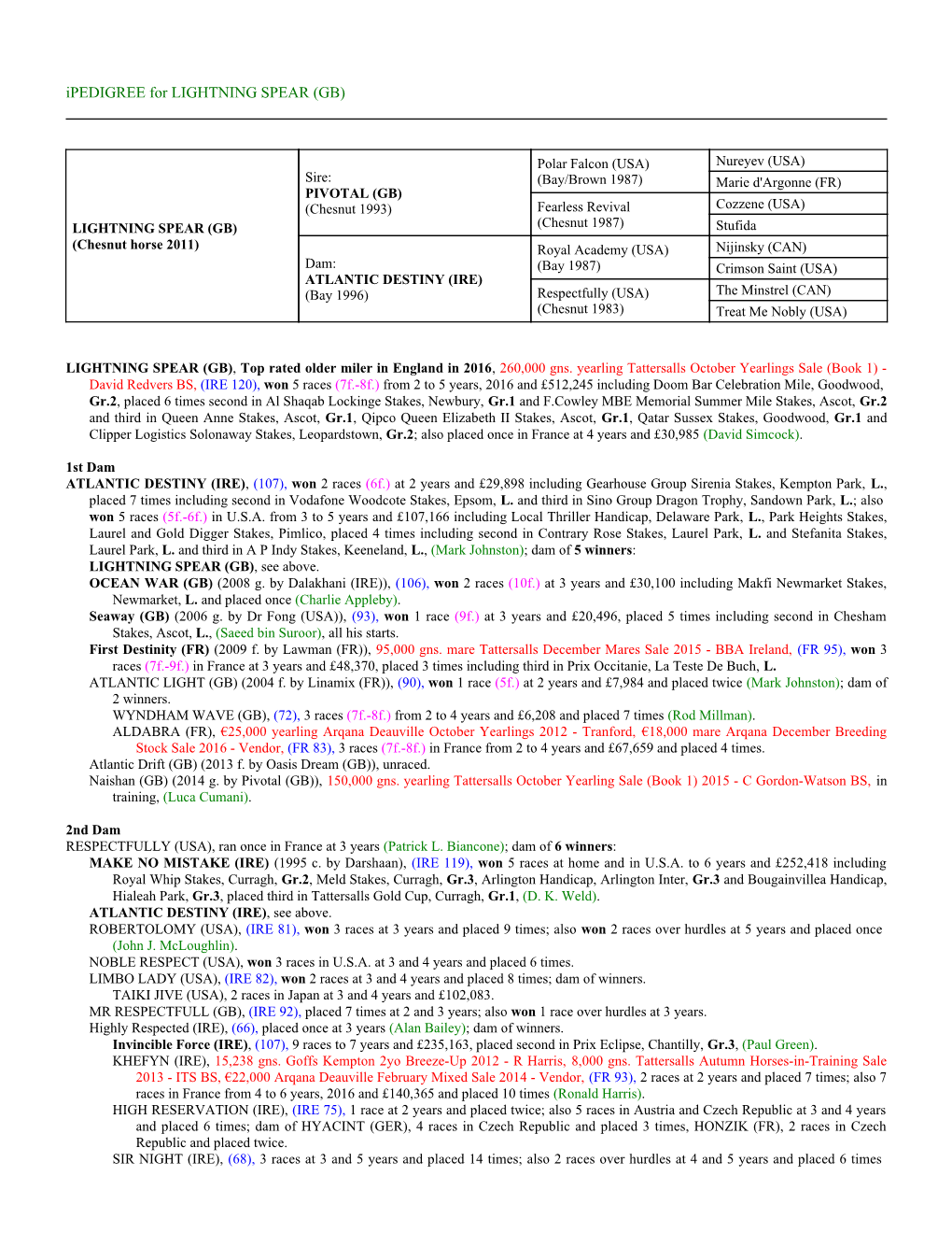 Ipedigree for LIGHTNING SPEAR (GB)