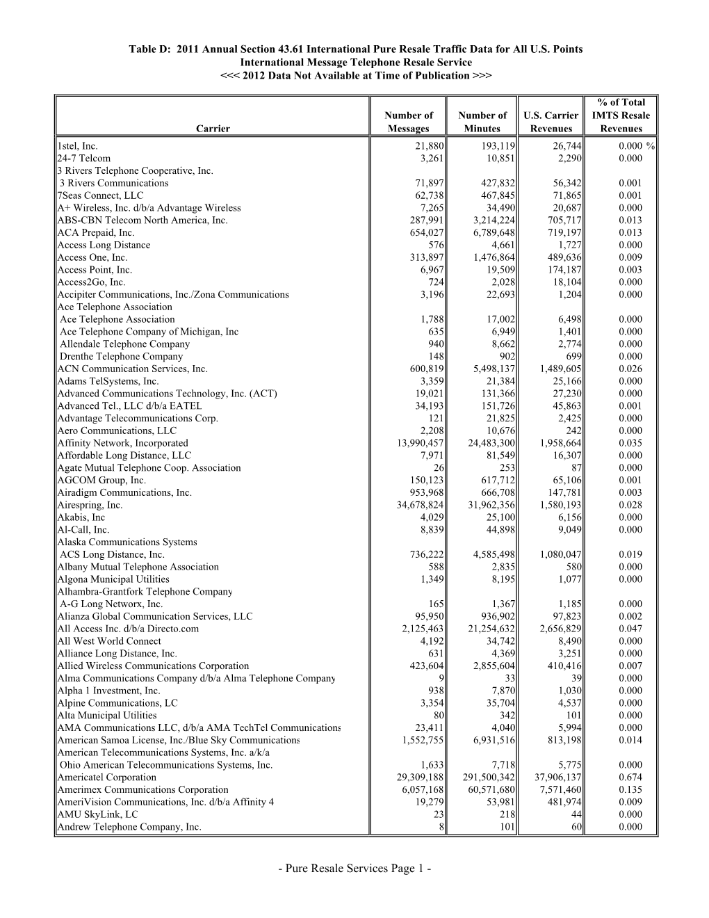 Pure Resale Services Page 1 - Table D: 2011 Annual Section 43.61 International Pure Resale Traffic Data for All U.S