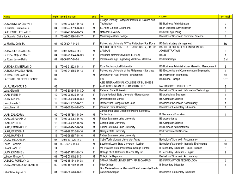 Name Region Award Number Sex Hei Course Cy Level LA CUESTA