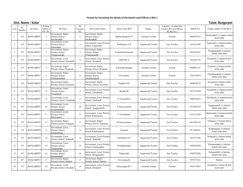 Dist. Name : Kolar Taluk: Bangarpet Polling PS Category - Teacher/Non AC Sl No AC Name Station ( PS Name Location PS Location Name Name of the BLO Desgn