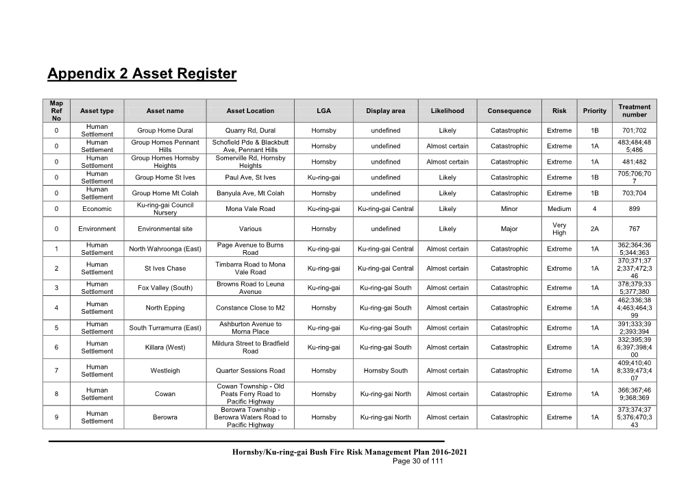 Appendix 2 Asset Register