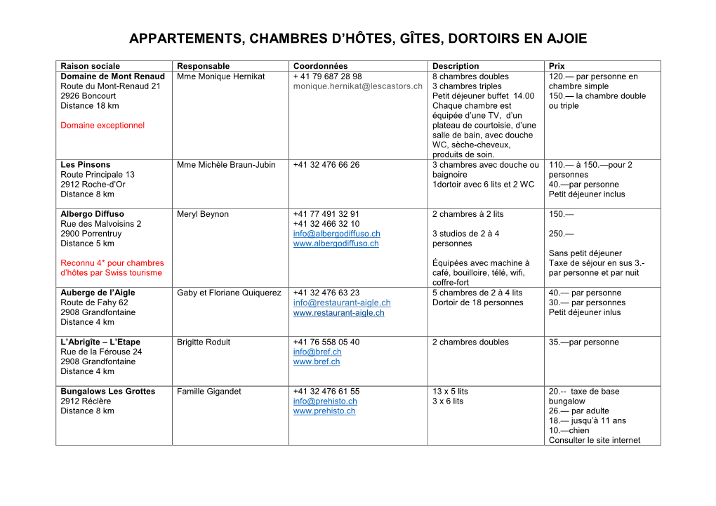 Appartements, Chambres D'hôtes, Gîtes, Dortoirs En