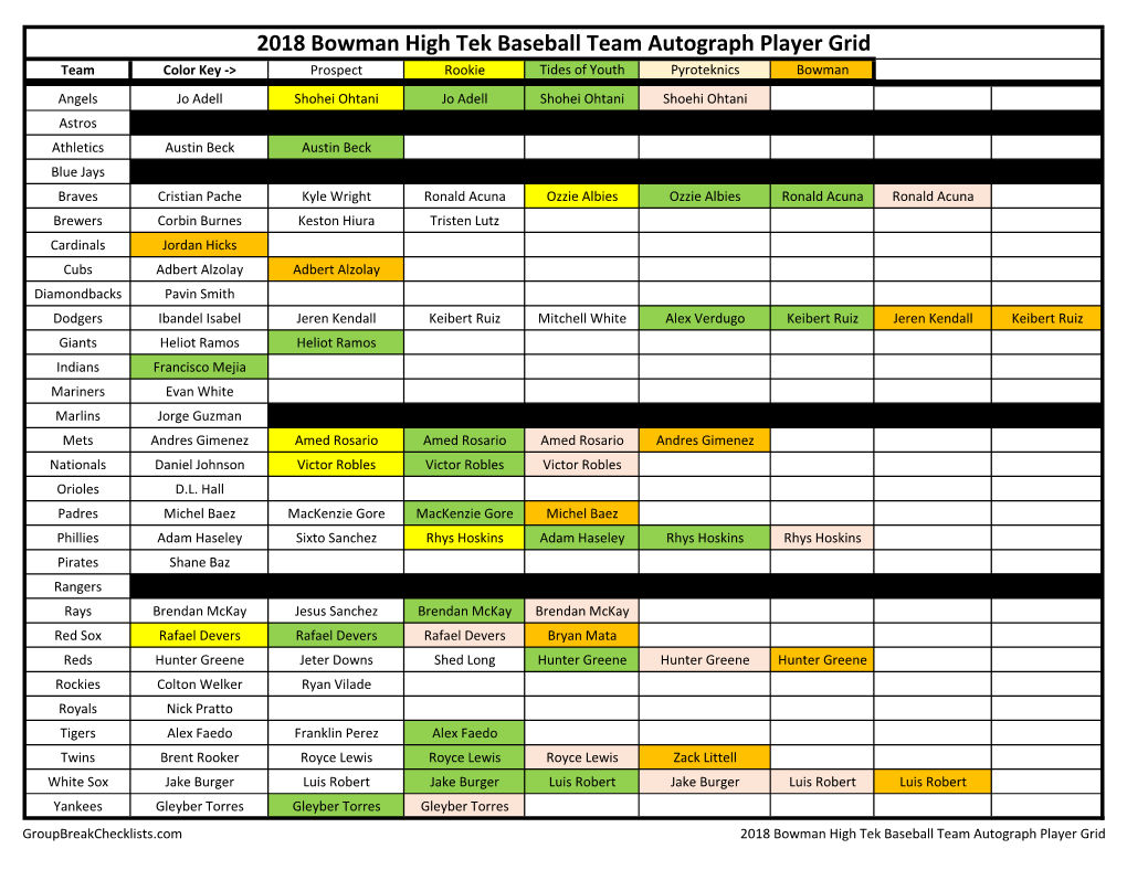2018 Bowman High Tek Baseball Checklist