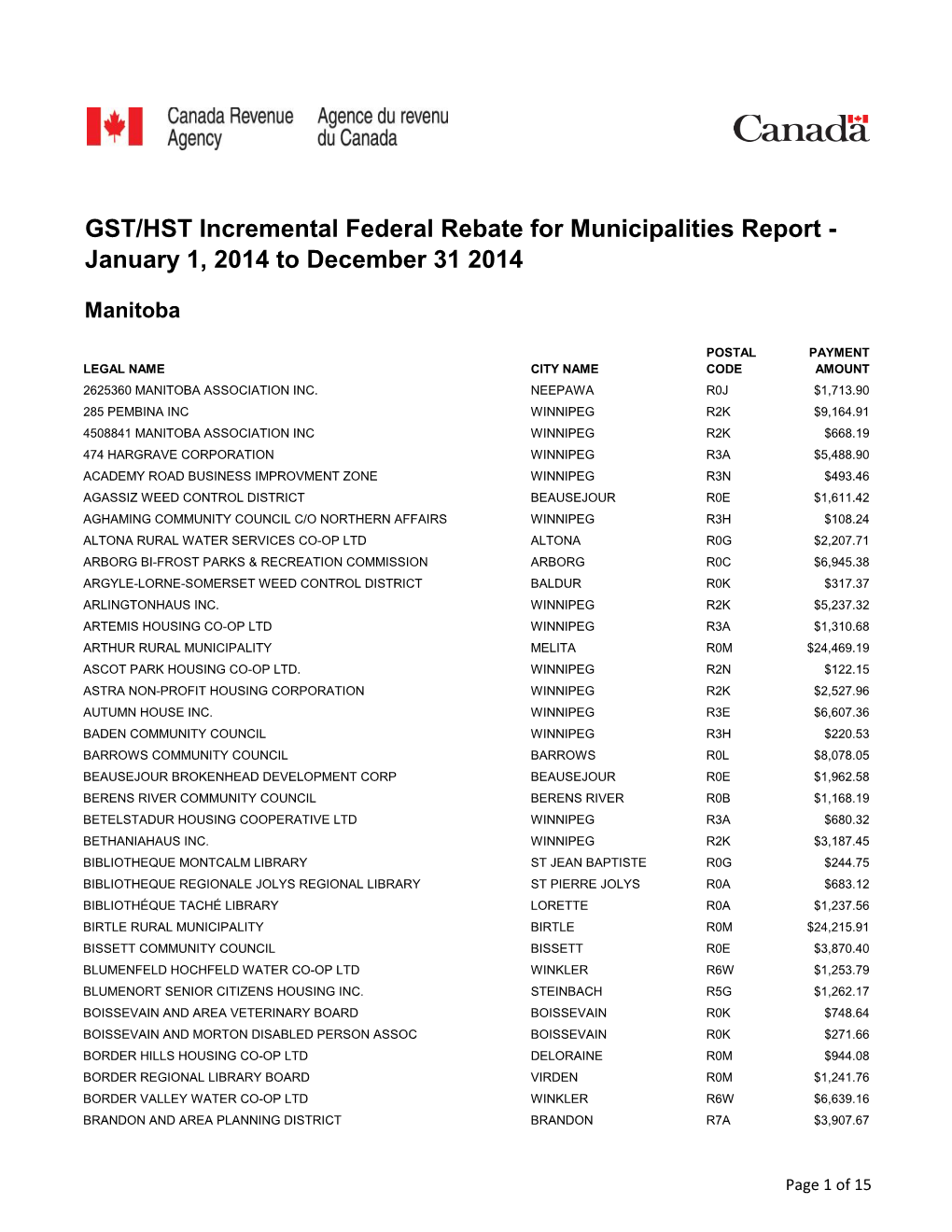 GST/HST Incremental Federal Rebate for Municipalities Report - January 1, 2014 to December 31 2014