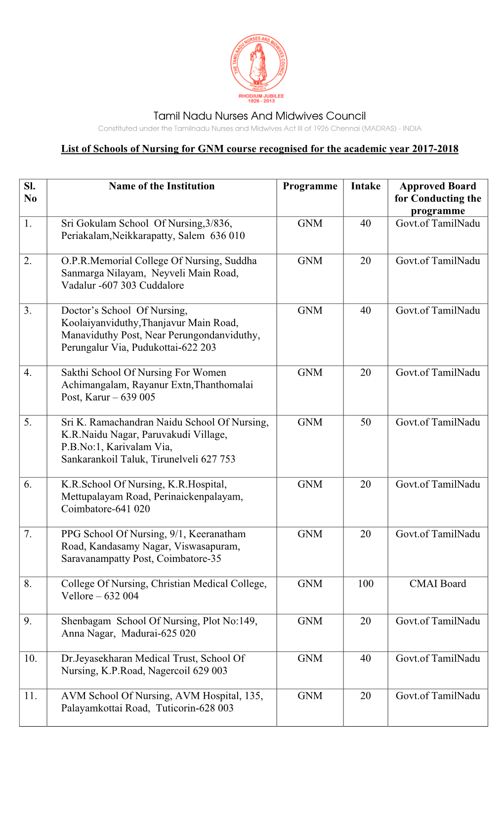 Tamil Nadu Nurses and Midwives Council List of Schools of Nursing for GNM Course Recognised for the Academic Year 2017-2018