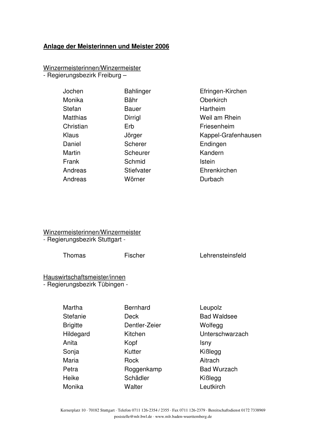 Anlage Der Meisterinnen Und Meister 2006 Winzermeisterinnen/Winzermeister