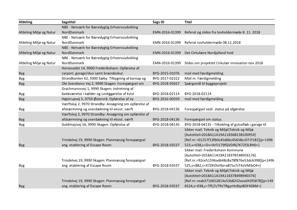 Åben Postliste 18-11 Til 24-11 2018