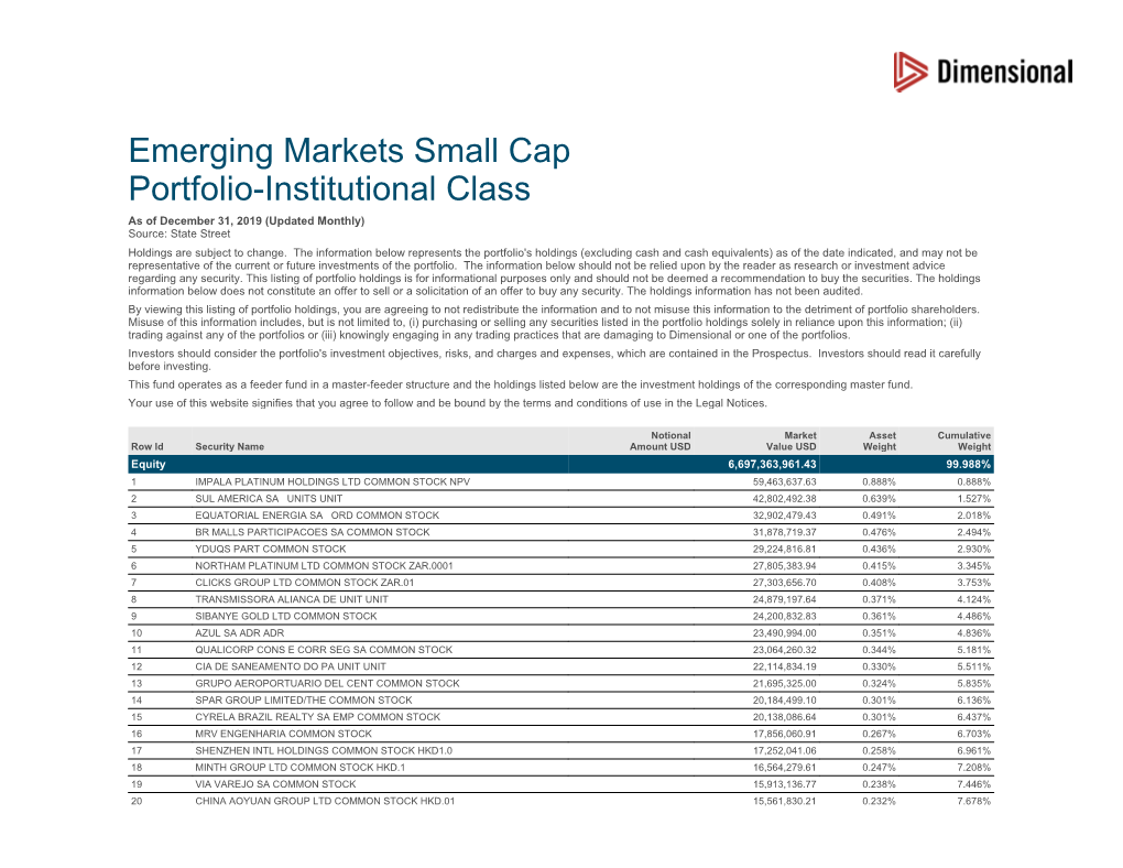 Emerging Markets Small Cap Portfolio-Institutional Class As of December 31, 2019 (Updated Monthly) Source: State Street Holdings Are Subject to Change