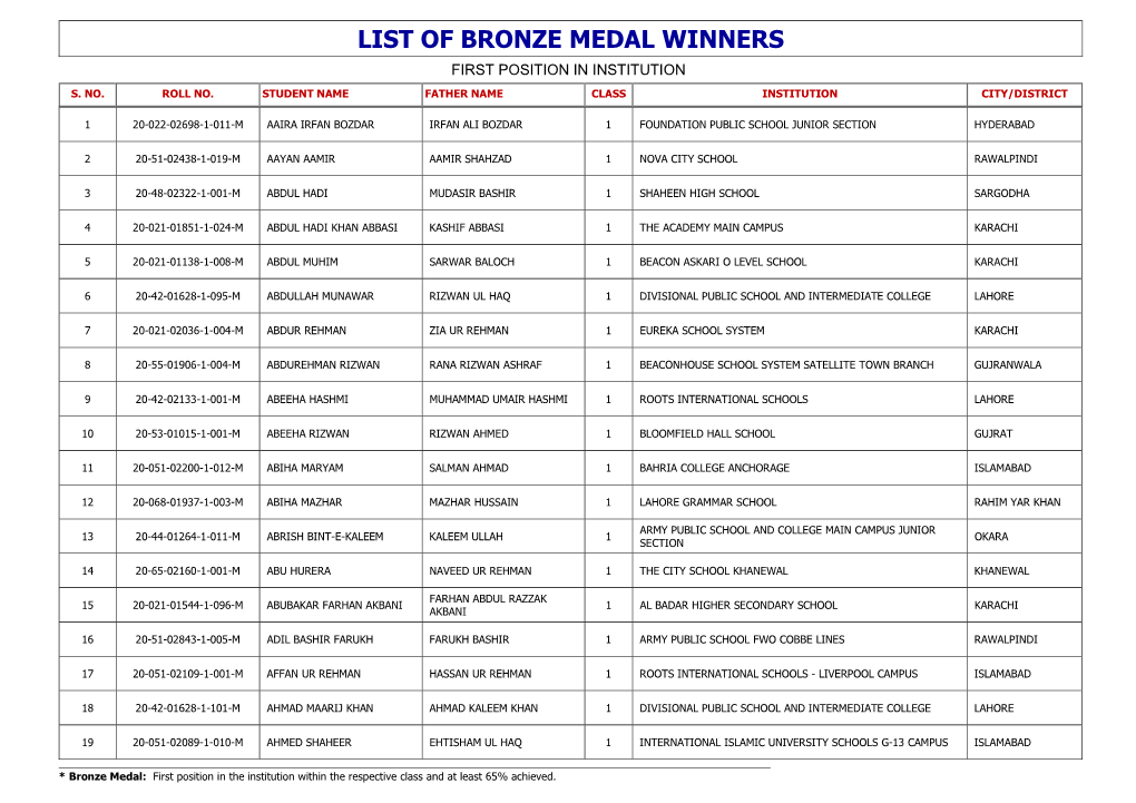 List of Bronze Medal Winners