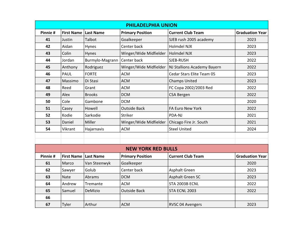 Boys NJ One Day Camp Rosters 2021