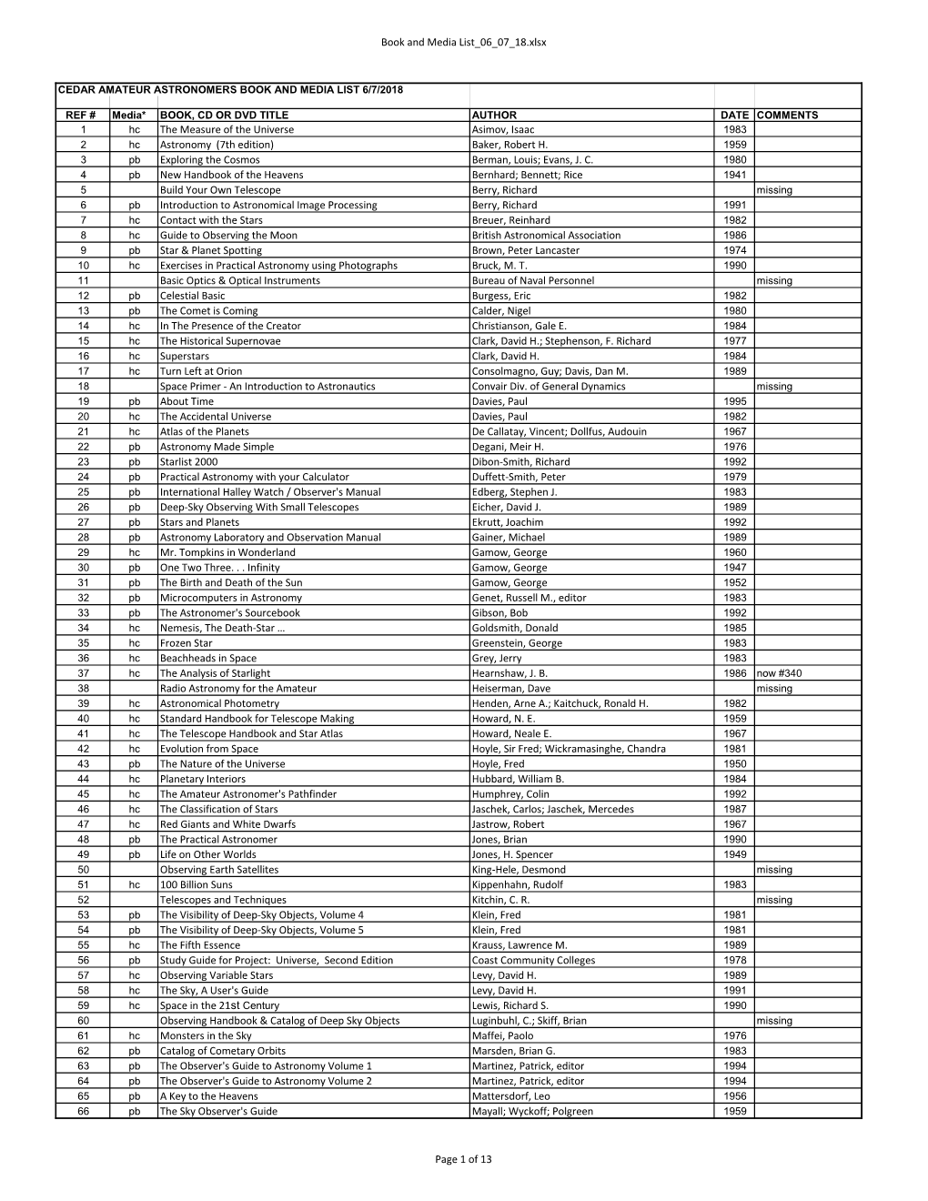 Book and Media List 06 07 18.Xlsx