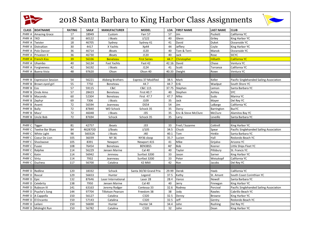 2018 Santa Barbara to King Harbor Class Assignments