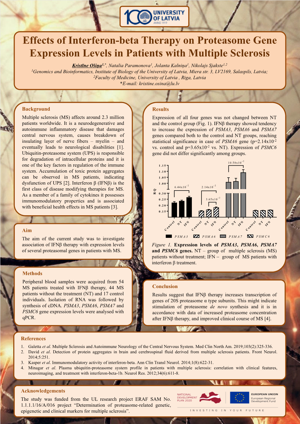 PSMA6 Gene Expression Level in Multiple Sclerosis Patients And