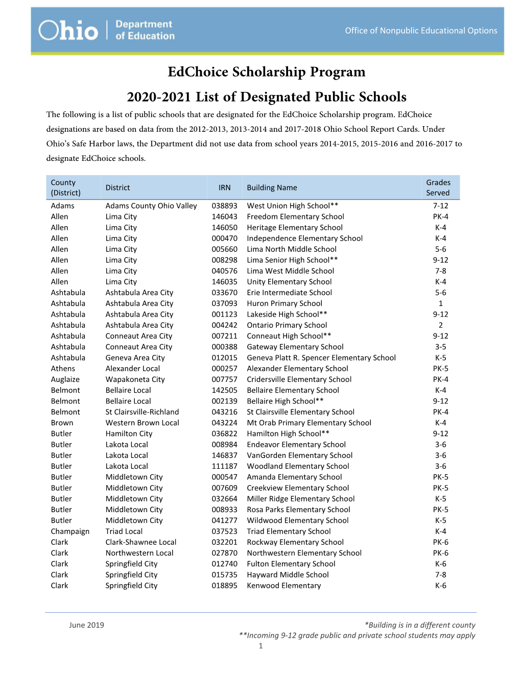 Edchoice Scholarship Program 2020