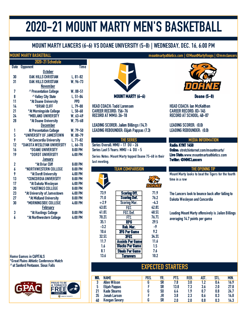 Men's Basketball Program Vs Doane GM 2