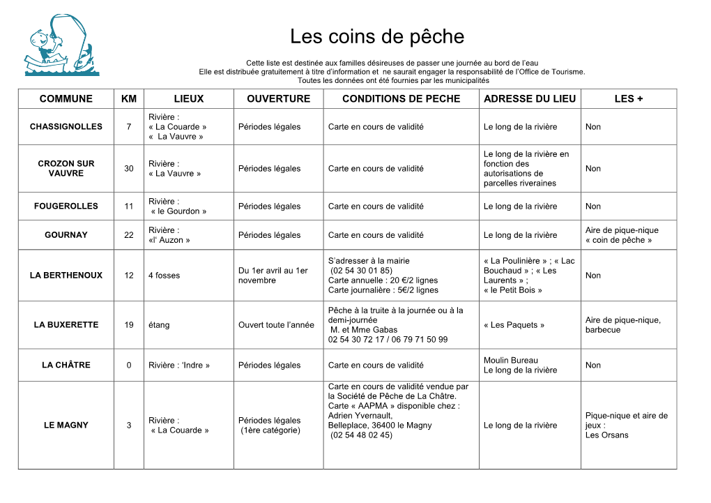 Les Coins De Pêche