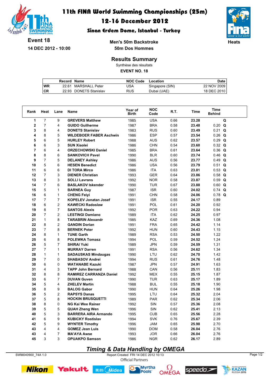 11Th FINA World Swimming Championships (25M) 12-16 December 2012 Sinan Erdem Dome, Istanbul - Turkey