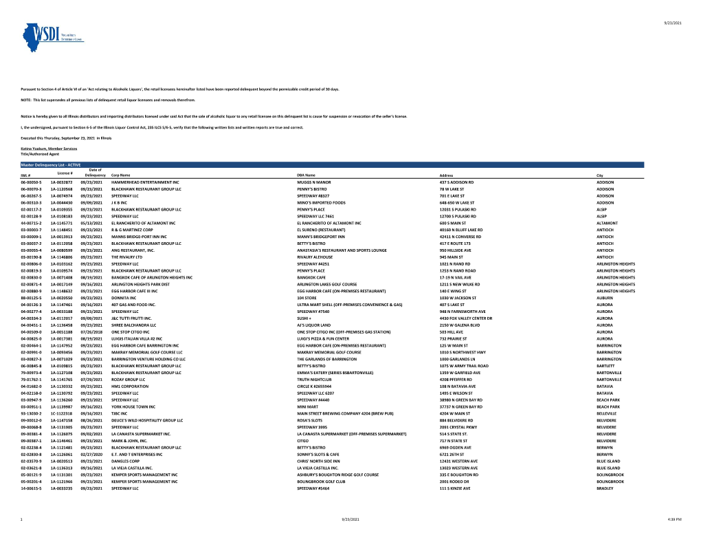 Delinquency List