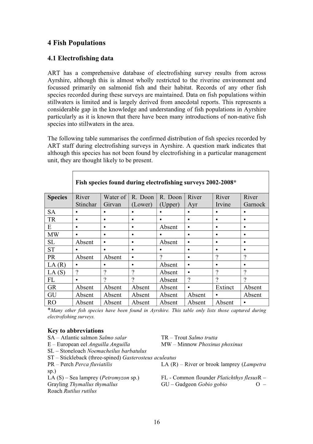 Section 4 Fish Populations