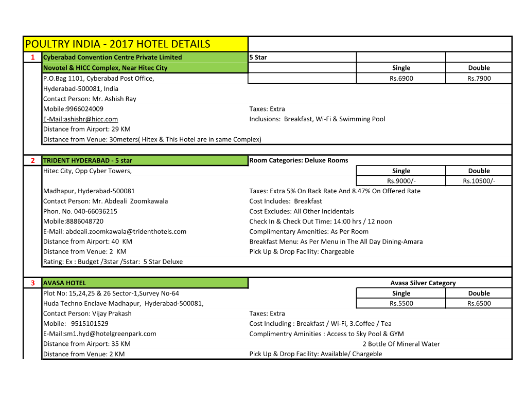 2017 Hotel Details