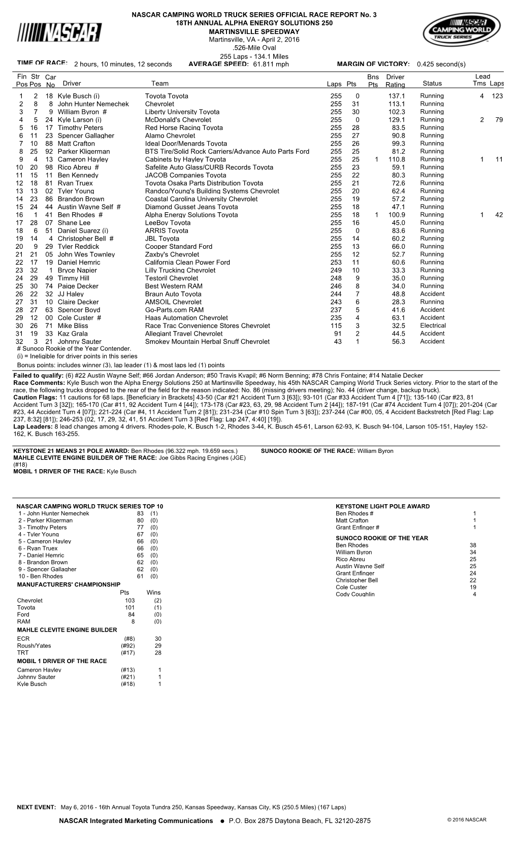 OFFICIAL RACE REPORT No